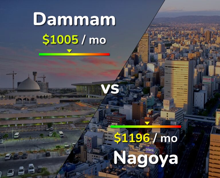 Cost of living in Dammam vs Nagoya infographic