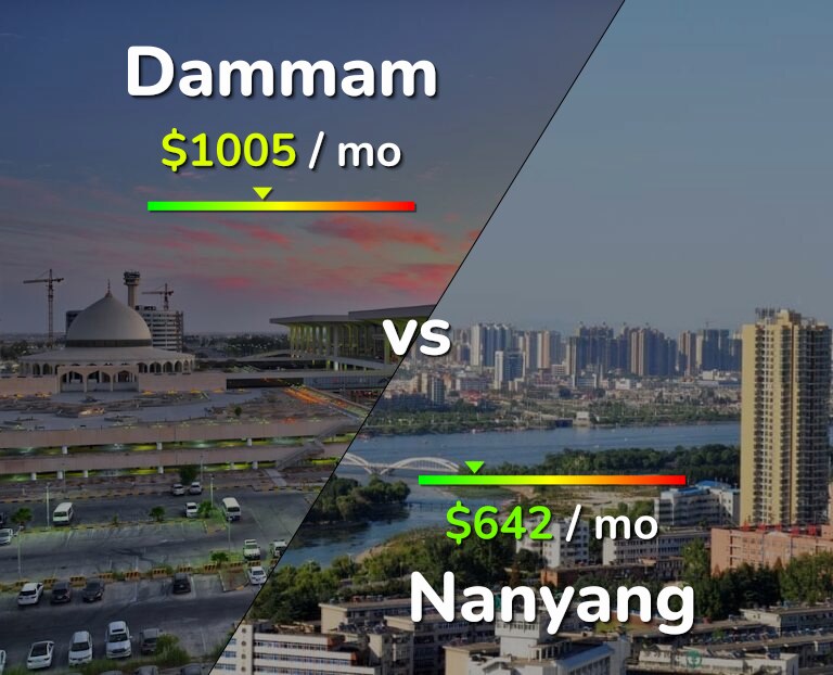 Cost of living in Dammam vs Nanyang infographic