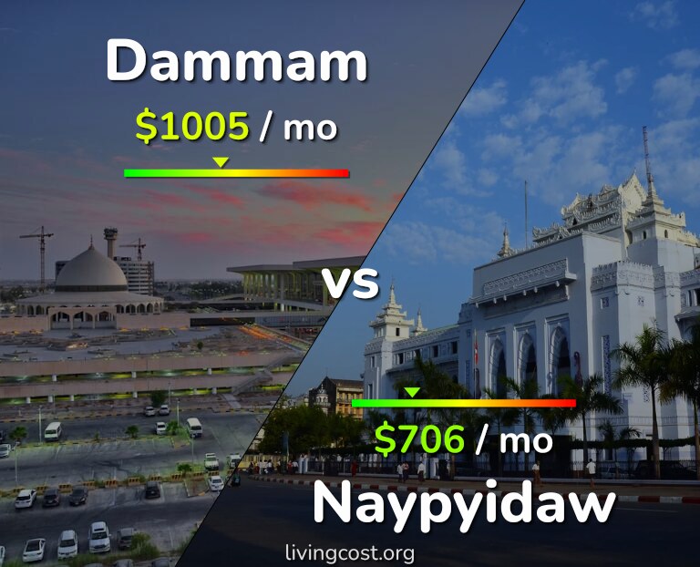 Cost of living in Dammam vs Naypyidaw infographic