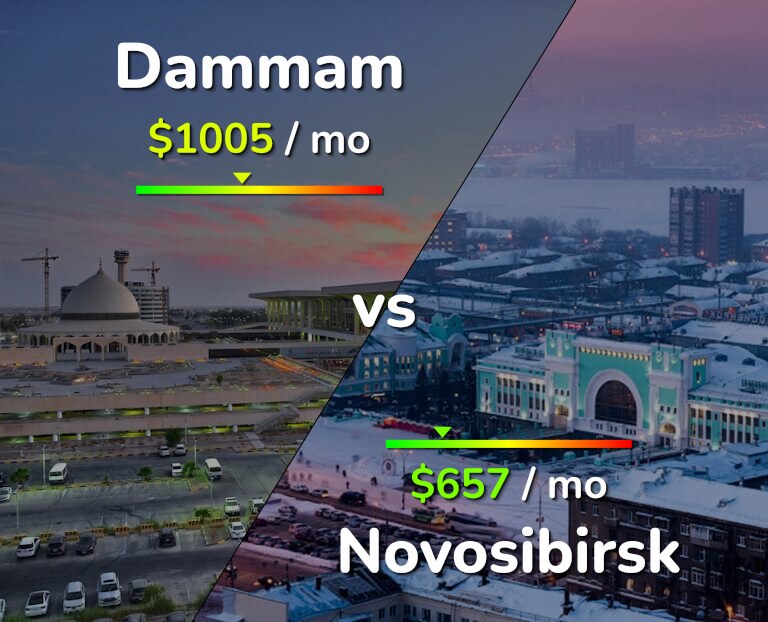 Cost of living in Dammam vs Novosibirsk infographic