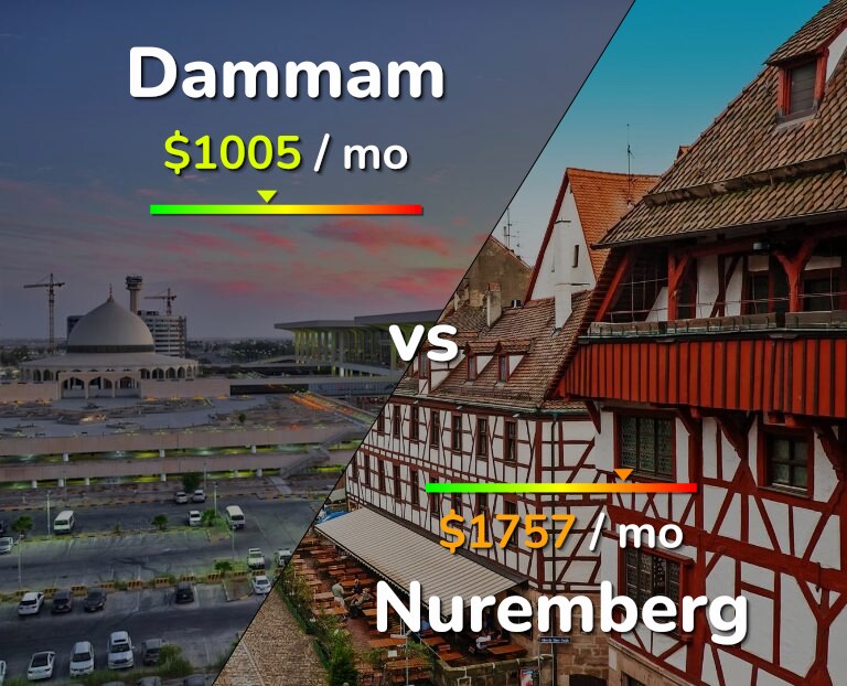 Cost of living in Dammam vs Nuremberg infographic