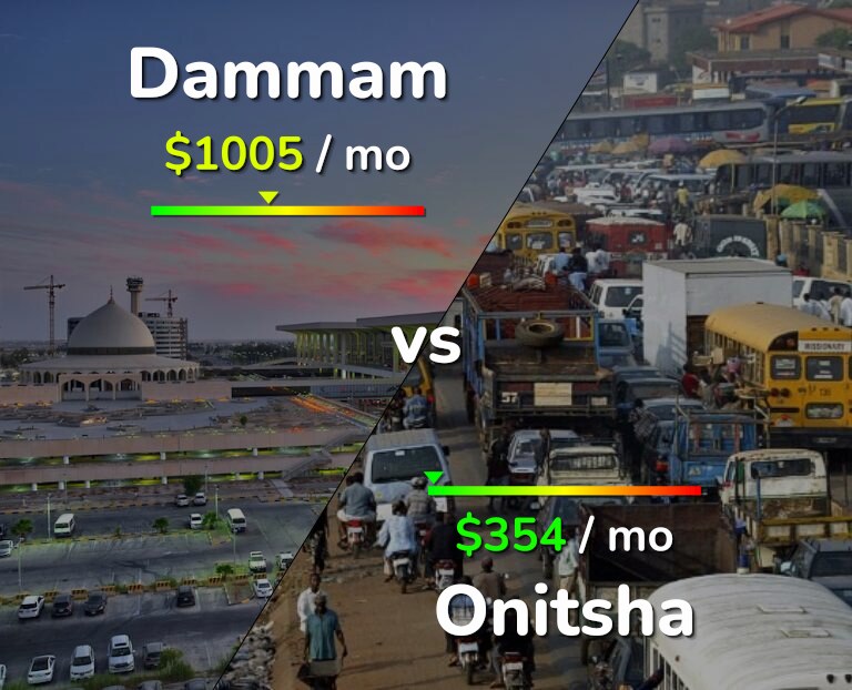Cost of living in Dammam vs Onitsha infographic