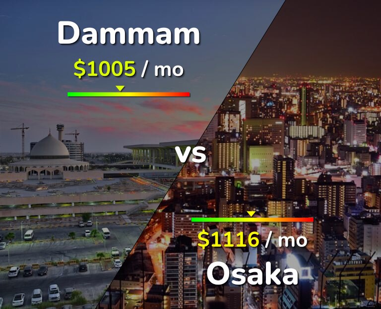 Cost of living in Dammam vs Osaka infographic