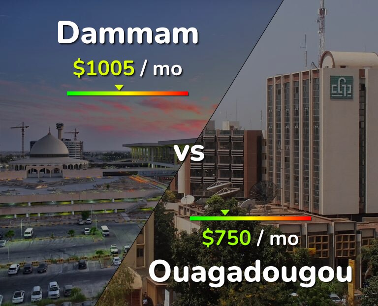 Cost of living in Dammam vs Ouagadougou infographic