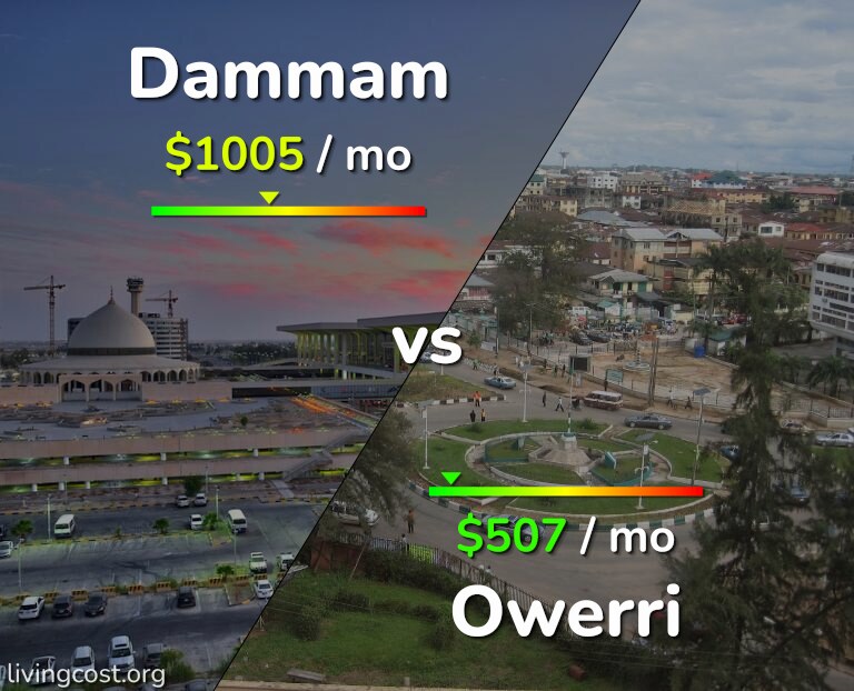 Cost of living in Dammam vs Owerri infographic