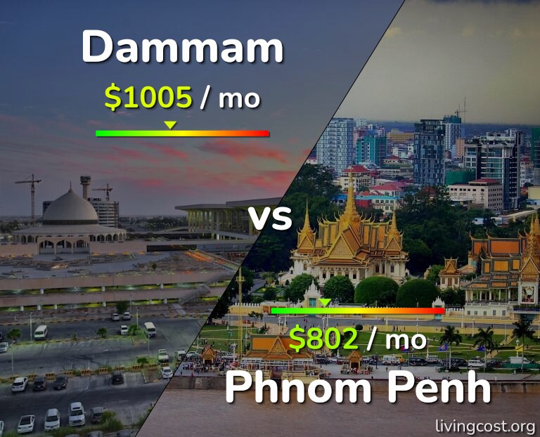 Cost of living in Dammam vs Phnom Penh infographic