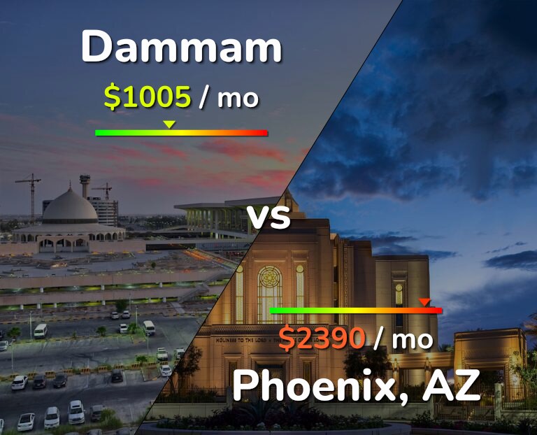 Cost of living in Dammam vs Phoenix infographic