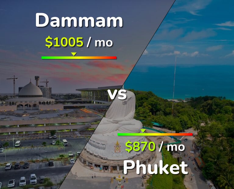 Cost of living in Dammam vs Phuket infographic