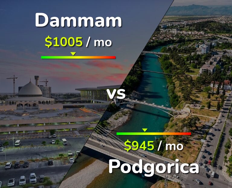 Cost of living in Dammam vs Podgorica infographic