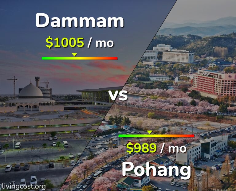 Cost of living in Dammam vs Pohang infographic