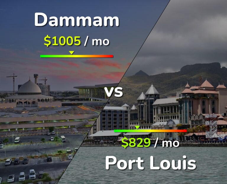 Cost of living in Dammam vs Port Louis infographic