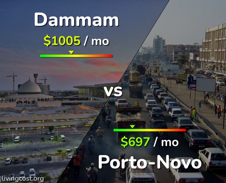 Cost of living in Dammam vs Porto-Novo infographic
