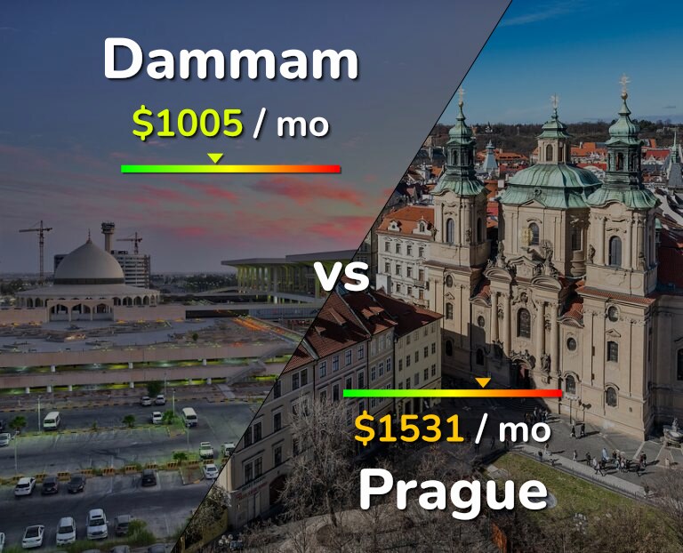Cost of living in Dammam vs Prague infographic