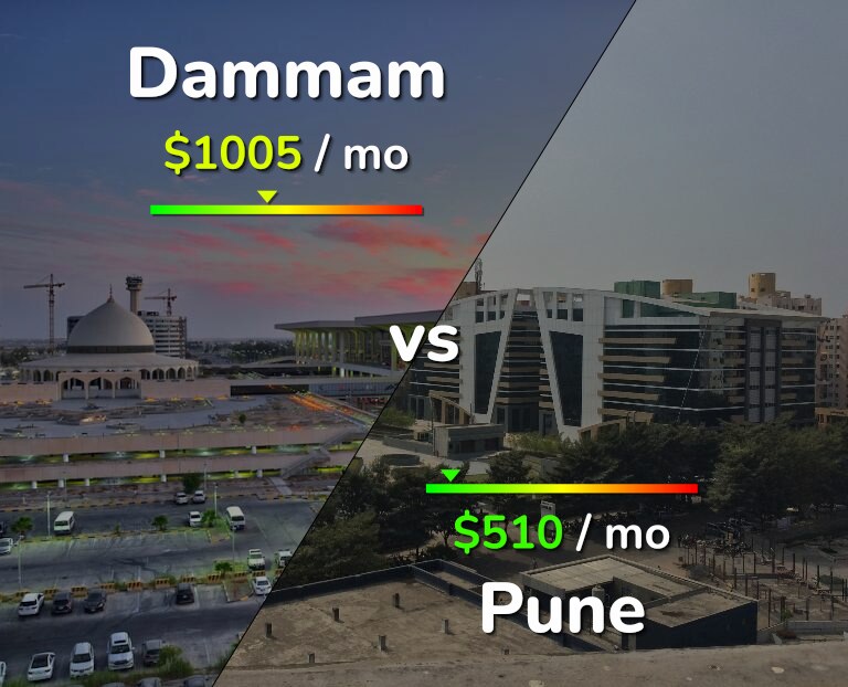 Cost of living in Dammam vs Pune infographic
