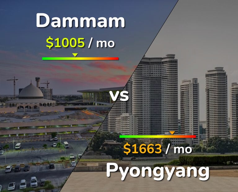 Cost of living in Dammam vs Pyongyang infographic