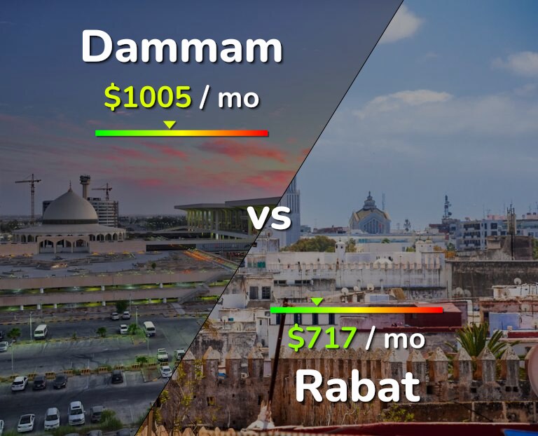 Cost of living in Dammam vs Rabat infographic