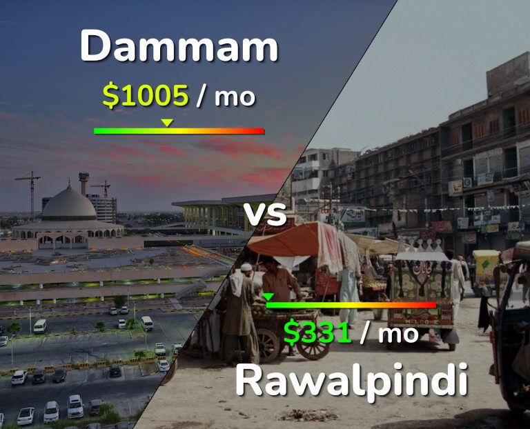 Cost of living in Dammam vs Rawalpindi infographic