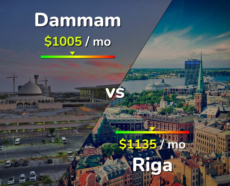 Cost of living in Dammam vs Riga infographic