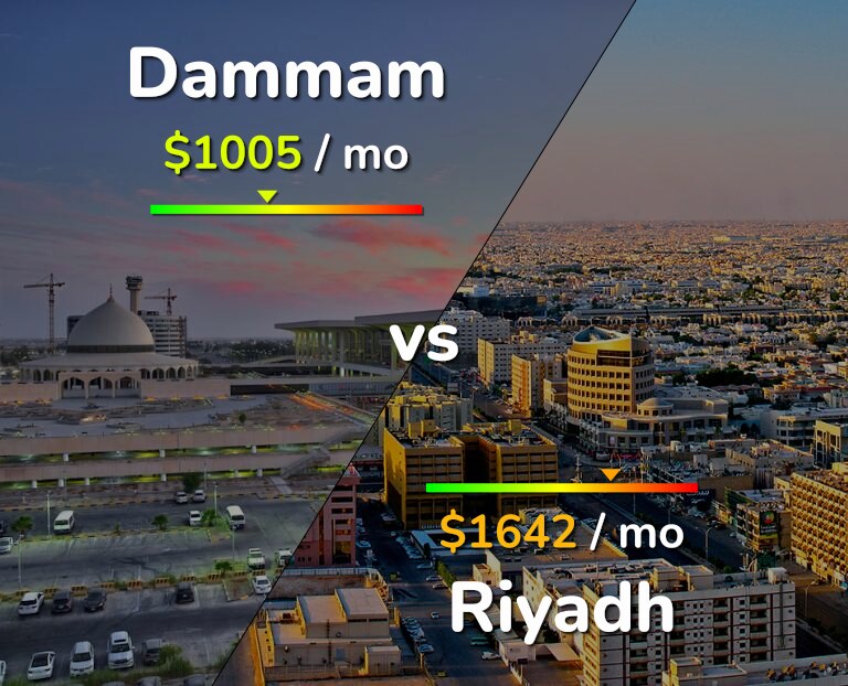 Cost of living in Dammam vs Riyadh infographic