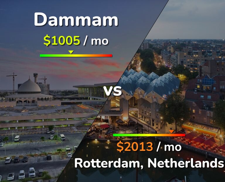 Cost of living in Dammam vs Rotterdam infographic
