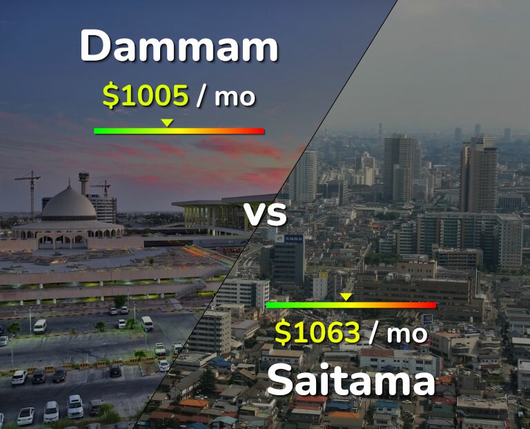 Cost of living in Dammam vs Saitama infographic