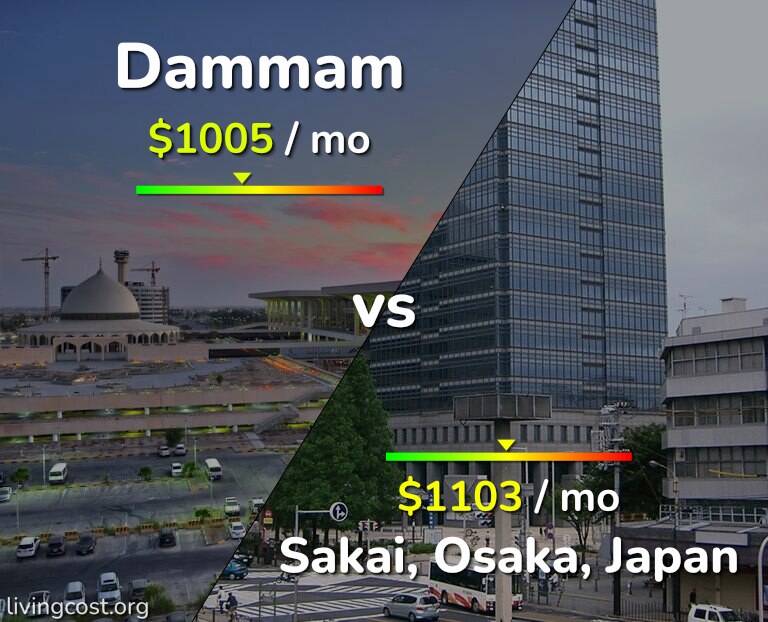 Cost of living in Dammam vs Sakai infographic