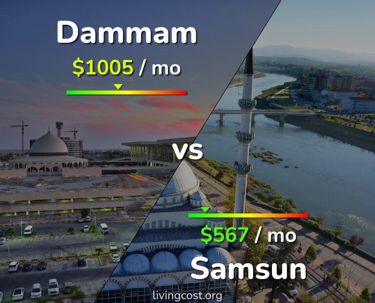 Cost of living in Dammam vs Samsun infographic