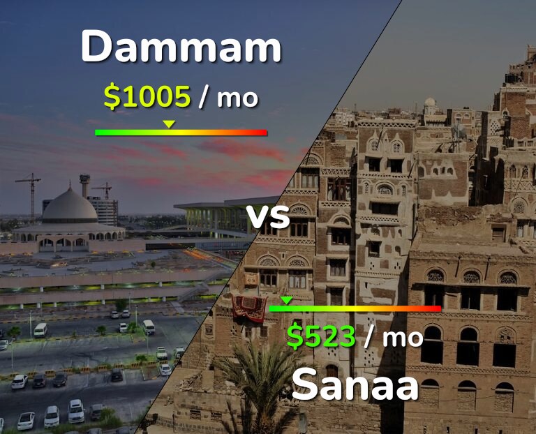 Cost of living in Dammam vs Sanaa infographic