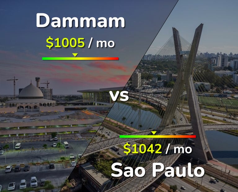 Cost of living in Dammam vs Sao Paulo infographic