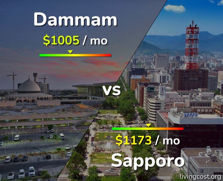 Cost of living in Dammam vs Sapporo infographic