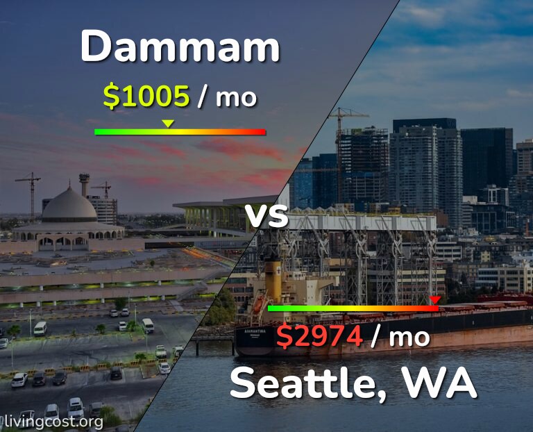 Cost of living in Dammam vs Seattle infographic