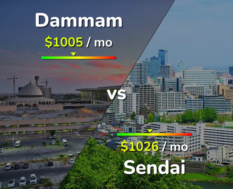 Cost of living in Dammam vs Sendai infographic