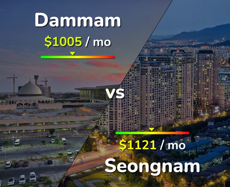 Cost of living in Dammam vs Seongnam infographic