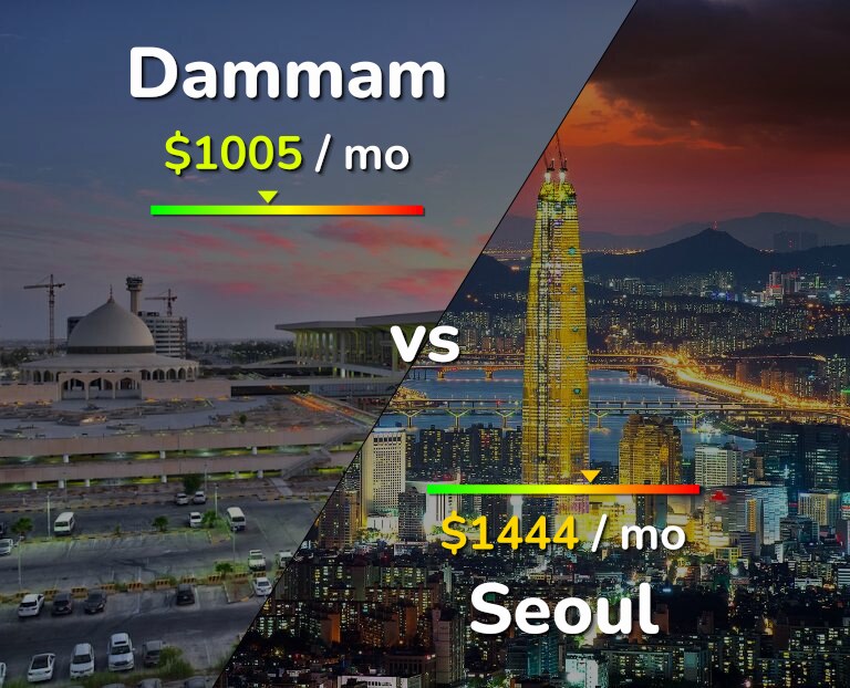 Cost of living in Dammam vs Seoul infographic