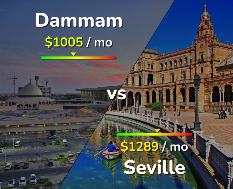 Cost of living in Dammam vs Seville infographic