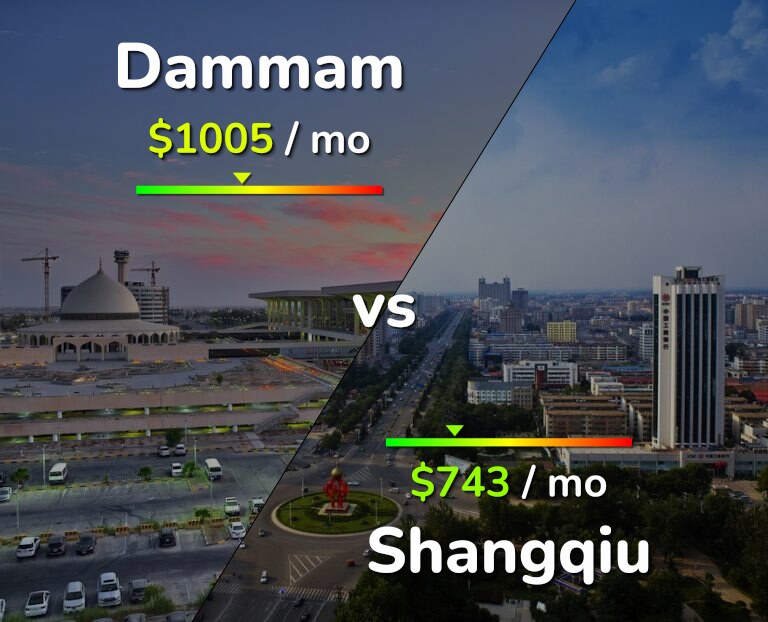 Cost of living in Dammam vs Shangqiu infographic