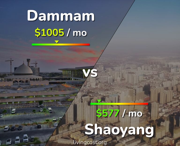 Cost of living in Dammam vs Shaoyang infographic