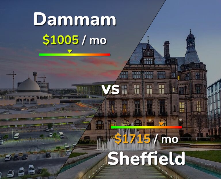 Cost of living in Dammam vs Sheffield infographic
