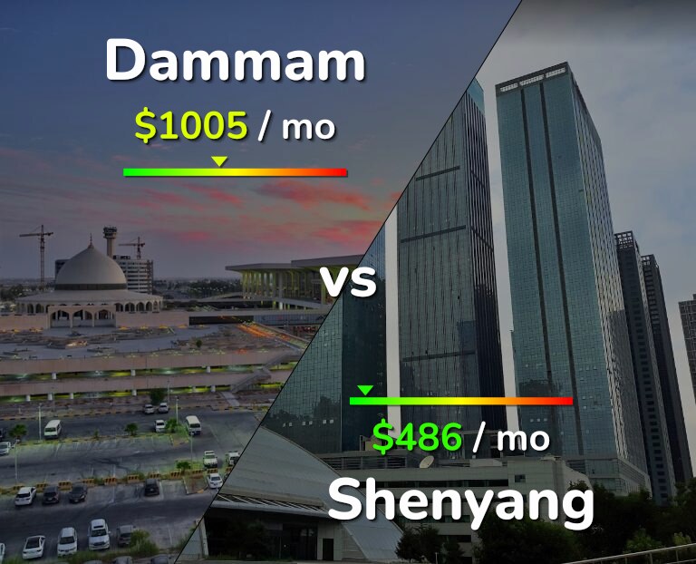 Cost of living in Dammam vs Shenyang infographic