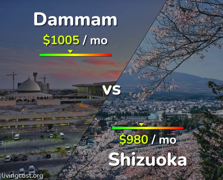 Cost of living in Dammam vs Shizuoka infographic