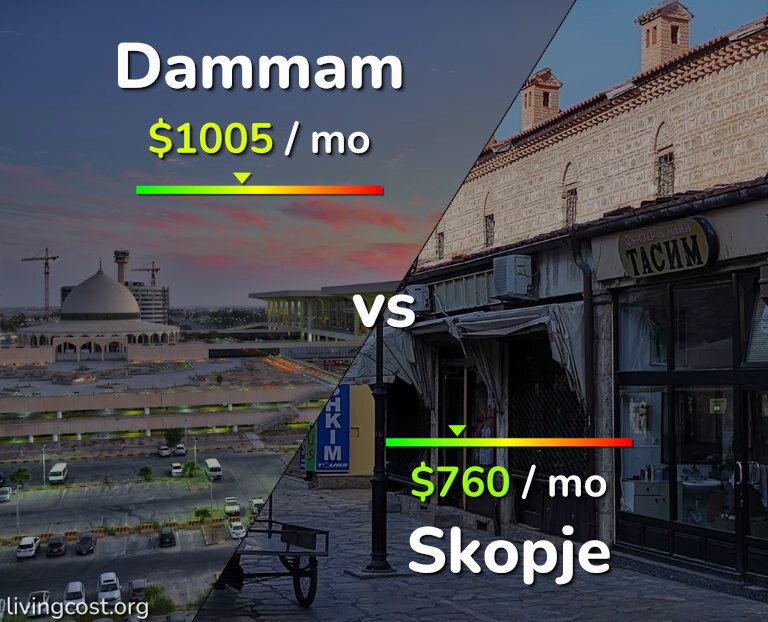 Cost of living in Dammam vs Skopje infographic