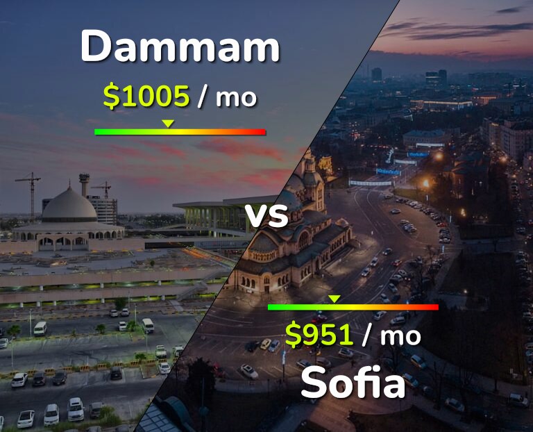 Cost of living in Dammam vs Sofia infographic
