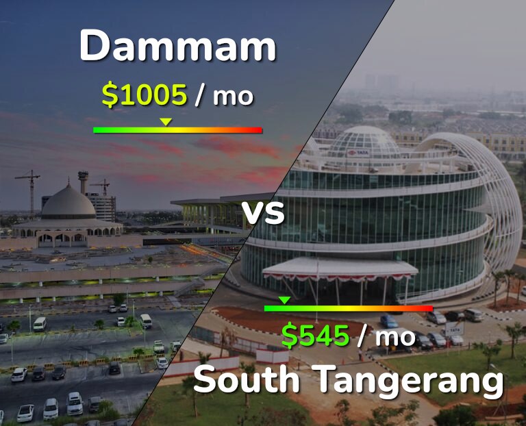 Cost of living in Dammam vs South Tangerang infographic