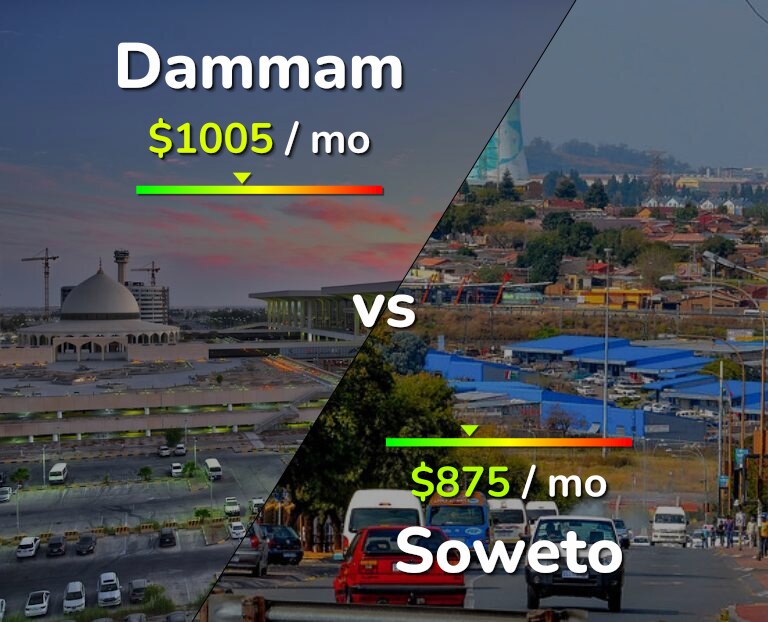 Cost of living in Dammam vs Soweto infographic