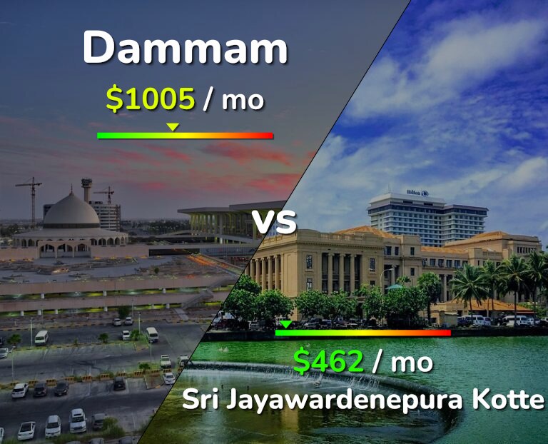 Cost of living in Dammam vs Sri Jayawardenepura Kotte infographic