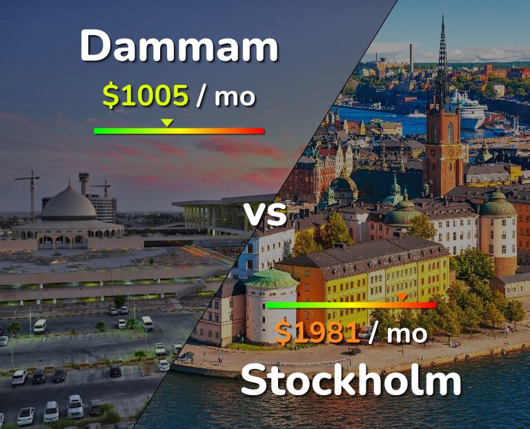 Cost of living in Dammam vs Stockholm infographic