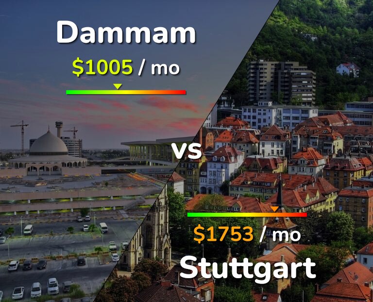 Cost of living in Dammam vs Stuttgart infographic