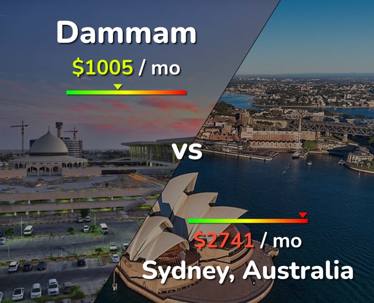 Cost of living in Dammam vs Sydney infographic