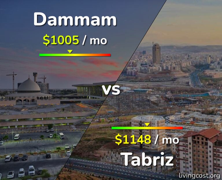 Cost of living in Dammam vs Tabriz infographic