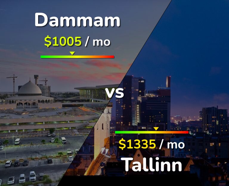 Cost of living in Dammam vs Tallinn infographic